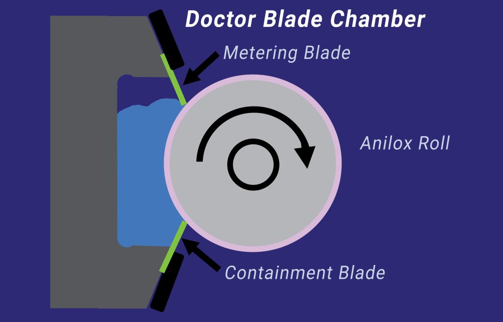 Chamber Doctor Blades: Precision Offset Coating • Cork Industries